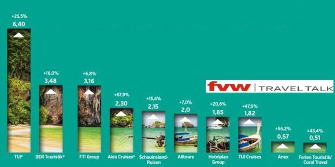 (Bildquelle: fvw Traveltalk)